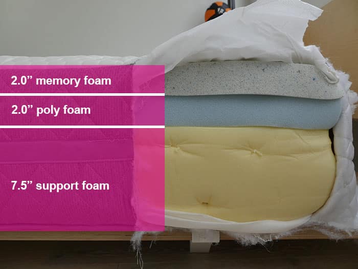 Ghostbed Luxe Material Layers