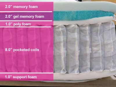 Helix Midnight Luxe Foam Layers