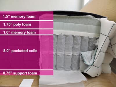 Helix Plus Material Layers