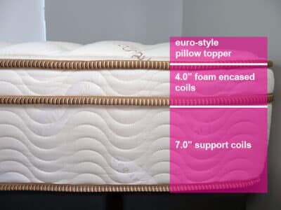 Saatva Material Layers