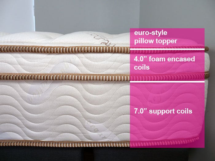 Saatva Classic material layers