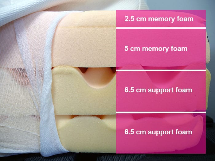 Tempur UKCloud  - materials and layers