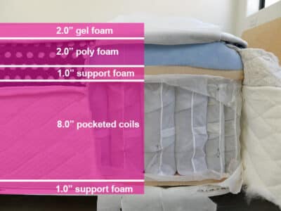 Winkbed Mattress Layers Winkbed Mattress Layers