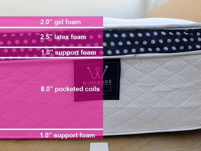 Winkbed Plus material layers