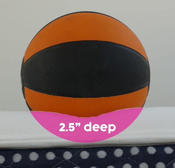 WinkBed Plus Sinkage Test