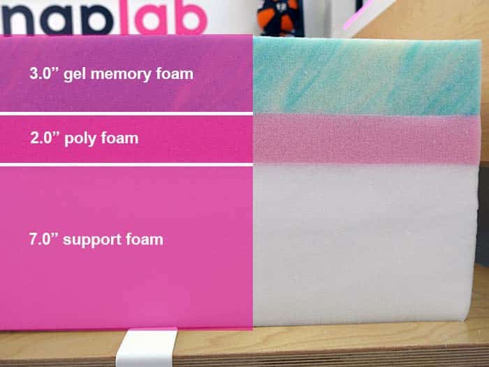 BedInABox Tranquillium - material layers