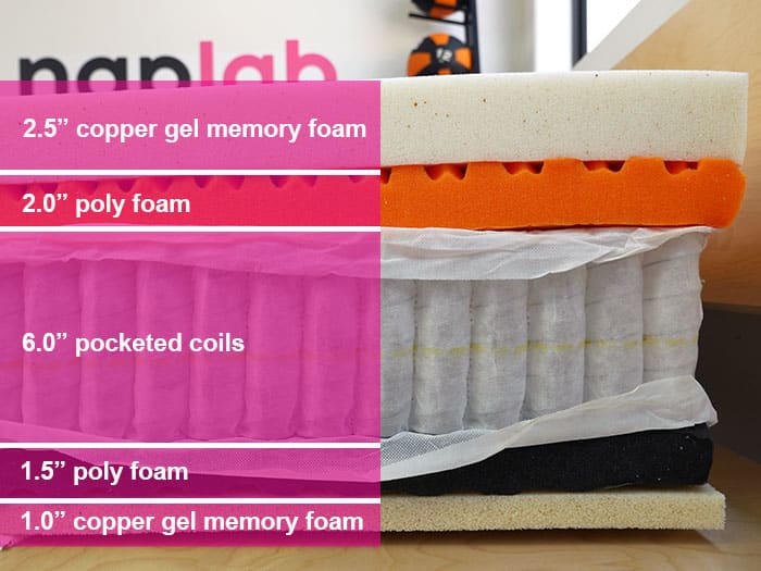 Layla Hybrid soft material layers