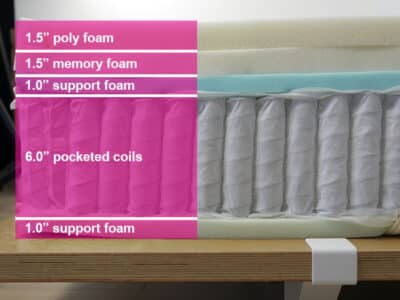 Leesa Sapira Mattress Materials