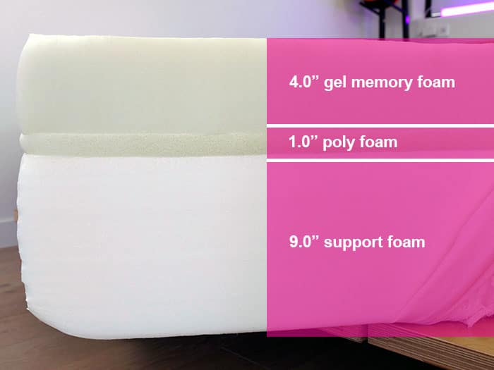 Nectar Premier Copper mattress materials