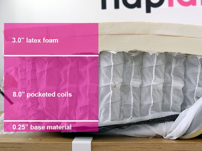 Ecosleep Hybrid Luxe Mattress Material Layers