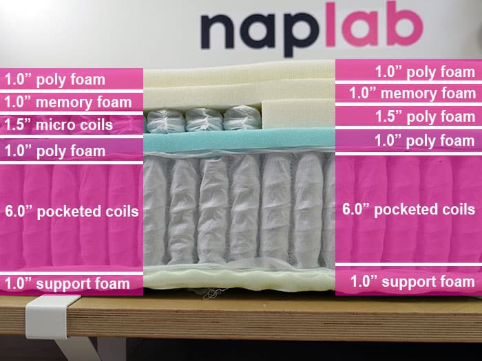 Leesa Legend mattress materials layer descriptions