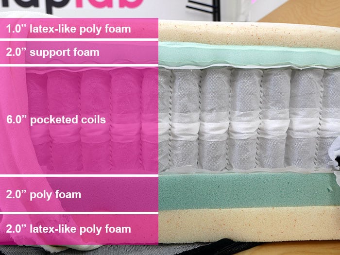 Propel Dual Sided Hybrid Firm Matrial Layers Propel Dual Sided Hybrid firm material layers