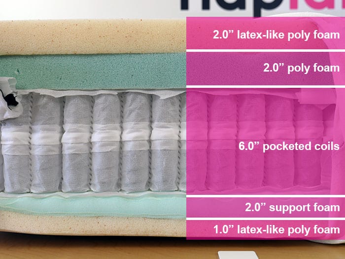 Propel Dual Sided Hybrid Soft Material Layers Propel Dual Sided Hybrid soft material layers