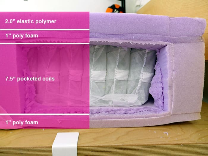 Purple Hybrid material layers