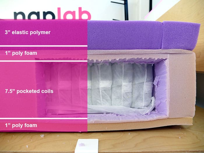 Purple Hybrid Premier 3 material layers