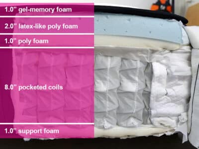 Titan Luxe Hybrid mattress material layers