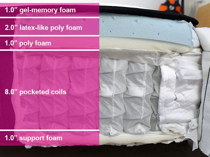 Titan Plus Luxe Hybrid mattress material layers