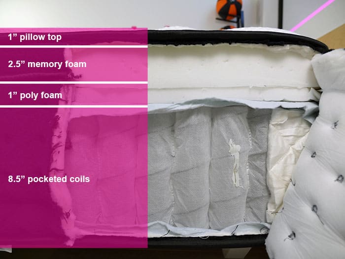 Dreamcloud Premier Material Layers