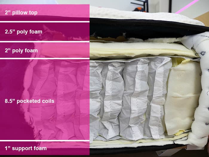 Dreamcloud Premier Rest Material Layers