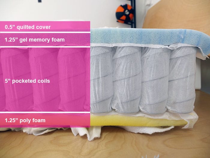 Helix Kids material layers