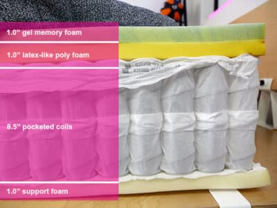 GhostBed Flex material layers