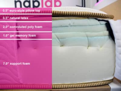 Saatva Modern Foam Material Layers Saatva Modern Foam material layers