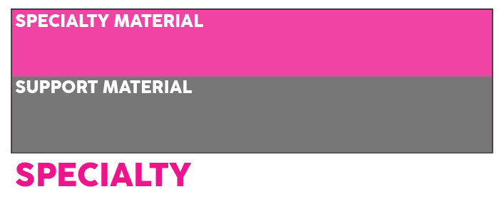 Mattress type - specialty