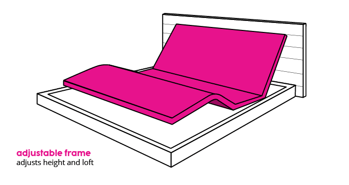 Adjustable Foundation