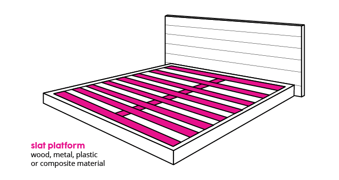 Type Slat platform bed with slats