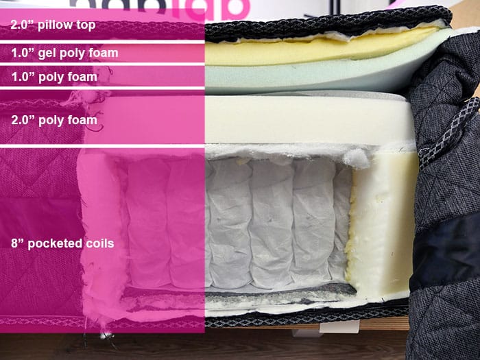 Logan And Cove Material Layers Logan & Cove material layers