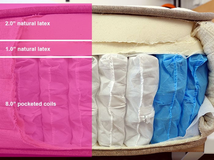 Nolah Natural material layers