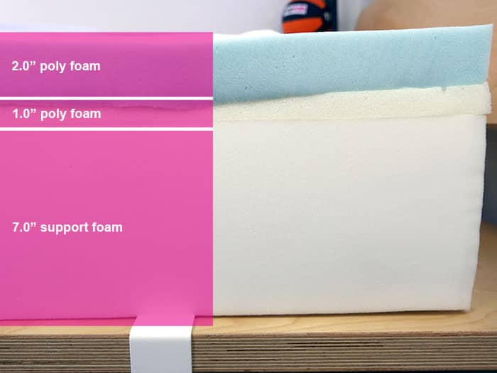 Nolah Original material layers