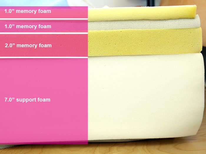 Novosbed Material Layers