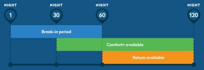 Novosbed mattress return policy