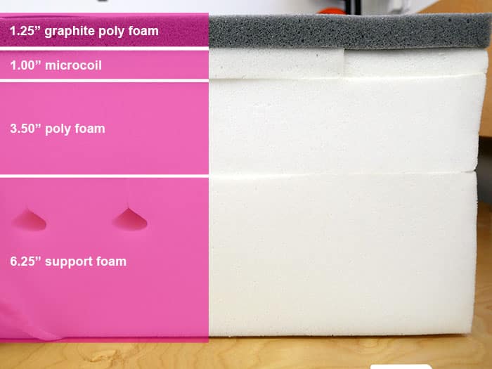 Simba Hybrid 2500 material layers