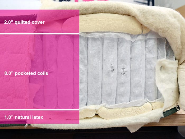 Avocado Green material layers