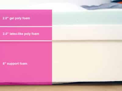 Douglas Material Layers2