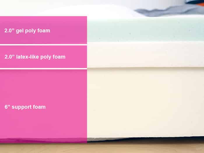 Douglas material layers