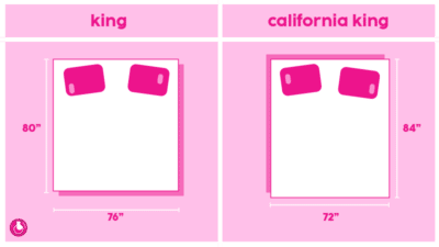 California King vs. King