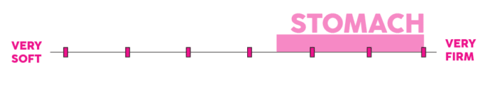Sleeping Positions Stomach Best firmness for stomach sleepers