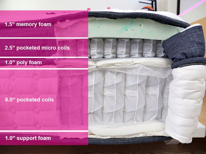 Brentwood Home Oceano material layers