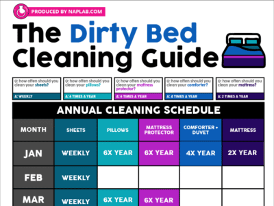 Dirty Bed Guide