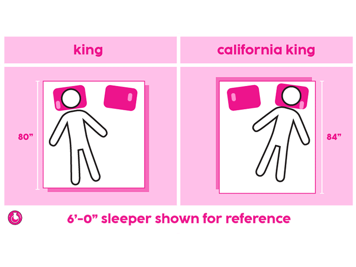 King for California King
