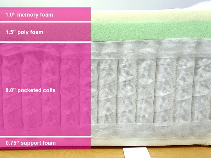 Leesa Original Hybrid Material Layers Leesa Original Hybrid material layers