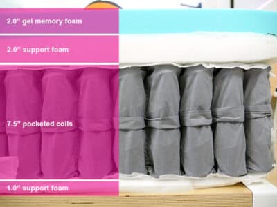 Ashley Furniture Ultra Luxury Firm Tight Top material layers