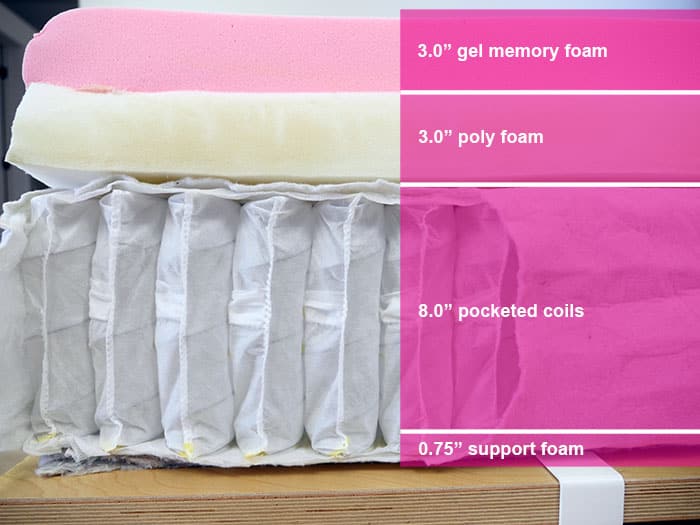 Ashley Sleep Gruve Hybrid material layers