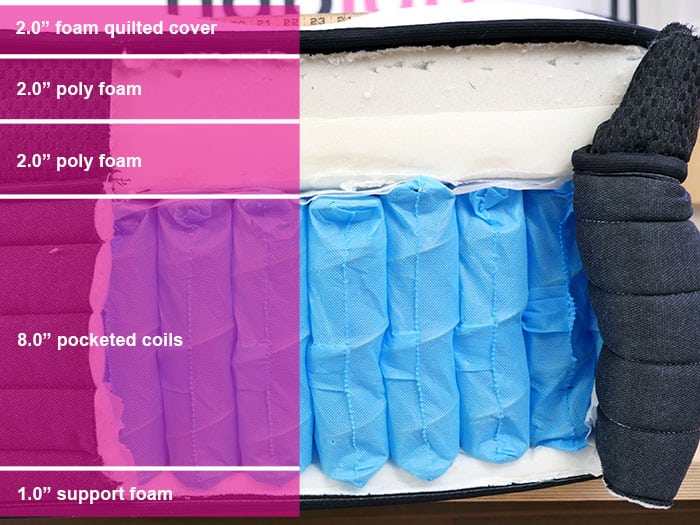 Nolah Evolution 15 Material Layers