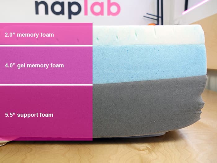 SweetNight Dreamy Memory Foam mattress material layers