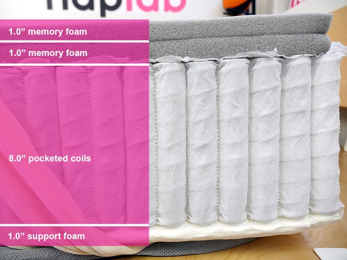 Emma Original Hybird material layers