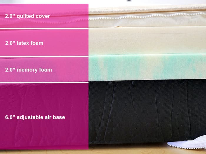 Habitat Furnishings Ascend Air material layers